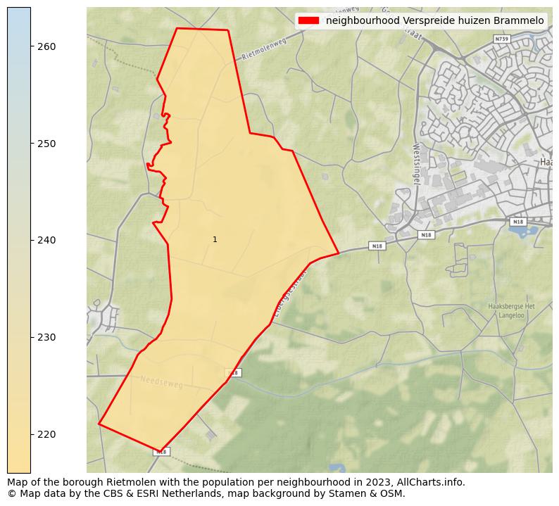 Map of the borough Rietmolen with the population per neighbourhood in 2023. This page shows a lot of information about residents (such as the distribution by age groups, family composition, gender, native or Dutch with an immigration background, ...), homes (numbers, types, price development, use, type of property, ...) and more (car ownership, energy consumption, ...) based on open data from the Dutch Central Bureau of Statistics and various other sources!