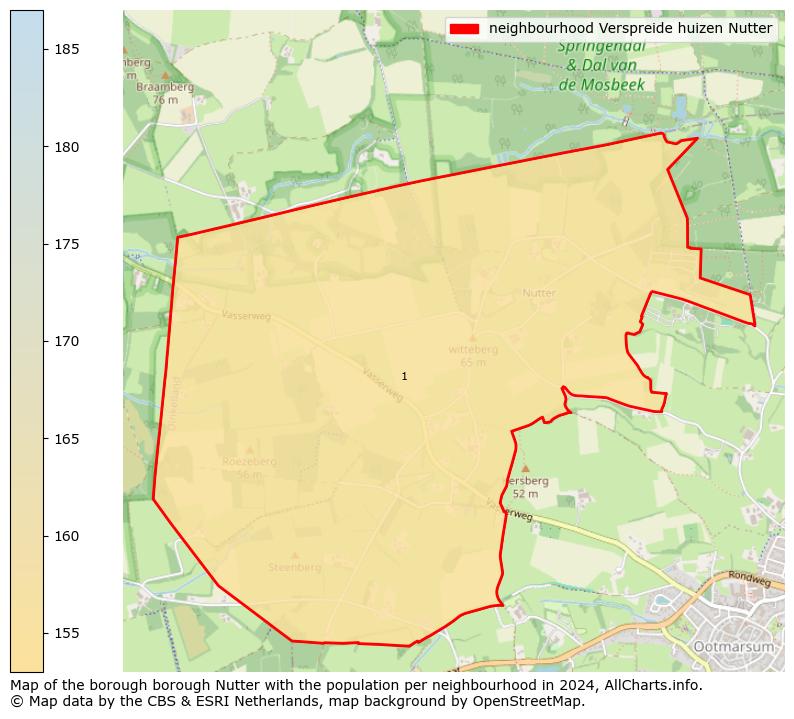 Image of the neighbourhood Verspreide huizen Nutter at the map. This image is used as introduction to this page. This page shows a lot of information about the population in the neighbourhood Verspreide huizen Nutter (such as the distribution by age groups of the residents, the composition of households, whether inhabitants are natives or Dutch with an immigration background, data about the houses (numbers, types, price development, use, type of property, ...) and more (car ownership, energy consumption, ...) based on open data from the Dutch Central Bureau of Statistics and various other sources!